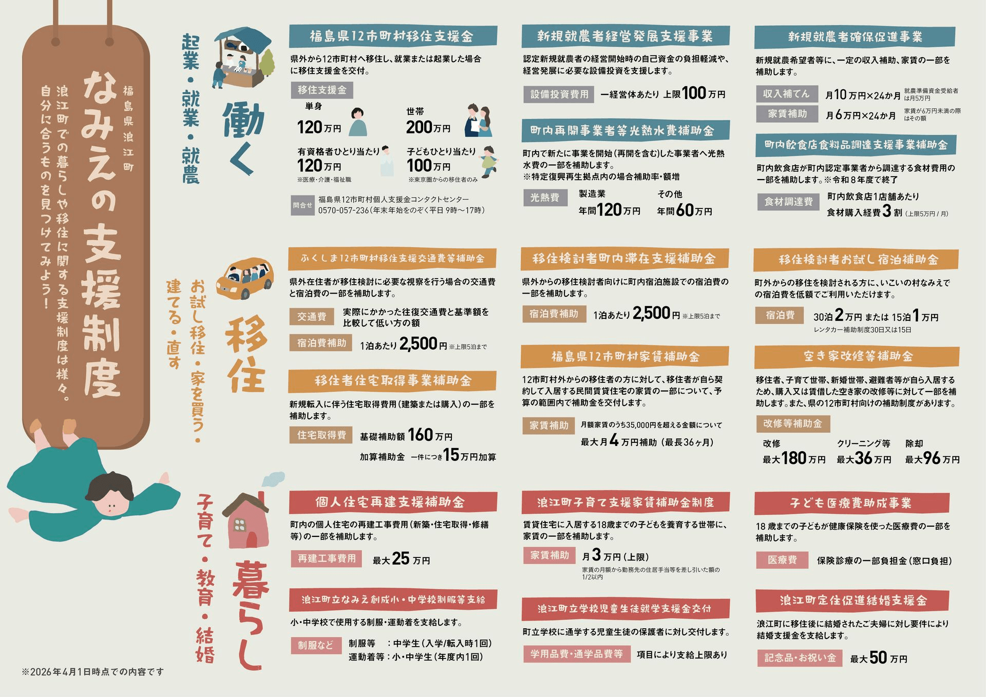 なみえの支援制度